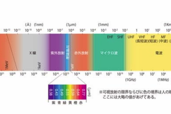 波長って カラフルな光の世界