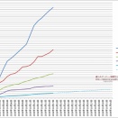 【十月作戦】2026年10月17日ランキング【艦これアーケード】