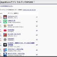 【ポケモンGO】メガレックウザデイでうっかりセルラン1位に