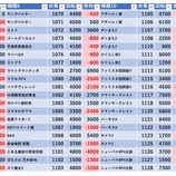 『8/28　パラッツォ三郷中央　ワロス』の画像
