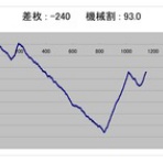 ヒキ強・ヒキ弱　そんなの関係ねぇーッ！