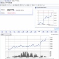 【悲報】コメ、先物暴騰wwwwww