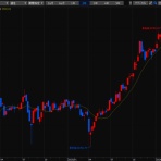 デイトレード株生活！空売り担がれ目指せ年収1千万