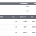 2026/7/1　デイトレード結果