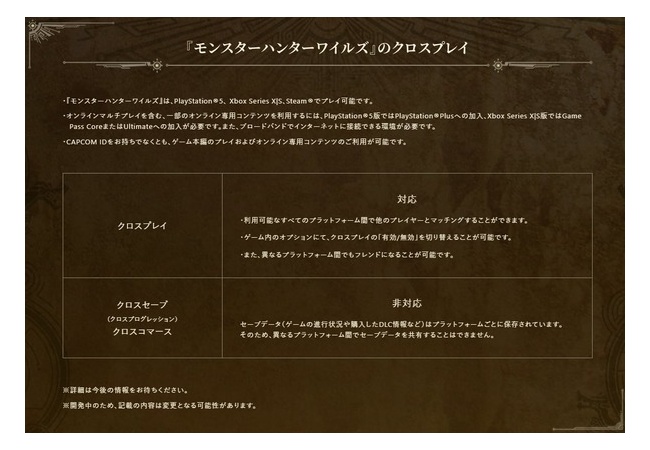 【朗報】モンハンワイルズ、クロスプレイ確定でXトレンド1位wwwwww