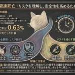 動物医療ジェネラリストのぼっちジャーナルクラブ