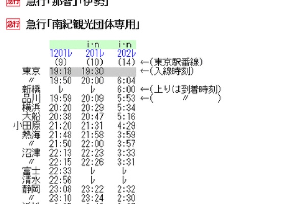 Rail・Artブログ - 観光団体専用列車