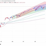 日経225mini寄付きエントリーamデイトレブログ