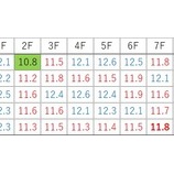 『【クイーンS】ハイレベル戦になった経緯』の画像