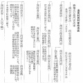 讃岐髙松藩の藩主巡視　西村家文書に見る大川山周辺の阿讃国境附近の巡視活動