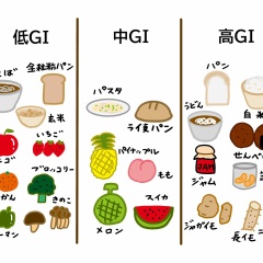 老化の原因「糖化（AGE）」を防ごう！GI値の低い食事、軽い運動