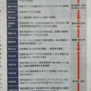 株資産額が最高値更新 ＆ 増配 ＭＴＩ、オリックス