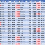 『12/30 アイランド秋葉原』の画像