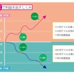 伊達のダテじゃないトレード日記
