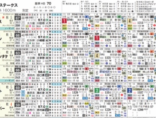 【ＨＢ新聞】しらさぎＳを攻略するツボ　