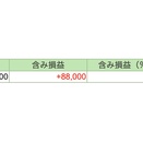 大幅続落