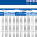球磨川上流の市房ダムの流入・放流・貯水変化量