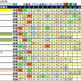 9/1（月）大井軸馬