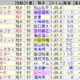 『2026年9月1週の回顧(後編)』の画像