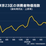マーケティング爺のひとりごと