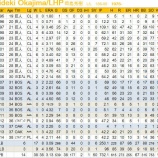 『岡島秀樹、戦力外の不思議|2014NPB』の画像