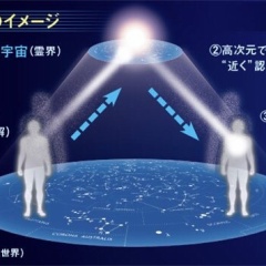 あなたの知らない宇宙人 vol.17 UFOはどうやって光速を超えるのか