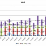 時短父さんの投資生活
