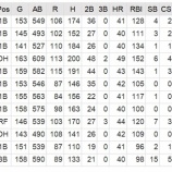 『MLB40本塁打列伝　17　ホワイトソックス』の画像