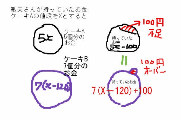中学 数学 理科の復習サイト 1次方程式 総合