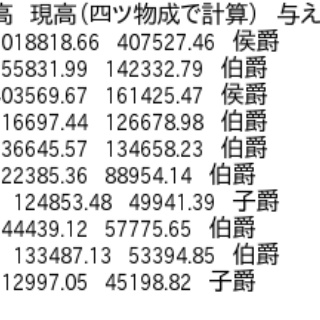 歴史的速報