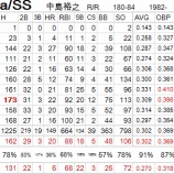『中島、真田もMLBに挑戦するという｜2011-2012オフシーズン』の画像