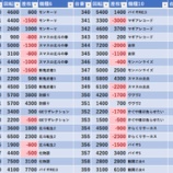 『5/24　アバンザ十条　大安』の画像