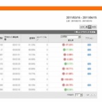 リフォーム ホームページ ローコスト 集客.com