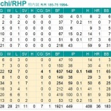 『野球辞めたら格闘技？』の画像