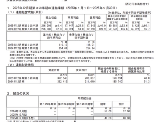 カゴメ 2025年12月期第3四半期決算