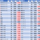 『3/20　ヒロキ蒲田西口　れんじろう』の画像