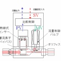 マスフローよもやま話　第143話　MFCとニードルバルブのちょっと複雑な関係　その1