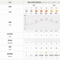 今日の浅間山 2026年5月18日(月) 芸術むら公園・まる屋 & 手裏剣の稽古 そして、ゴジラ