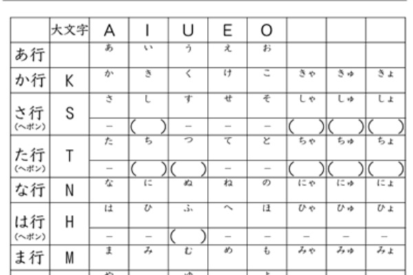 時空先生の漢字マラソンプリント ローマ字