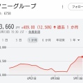 【朗報】Switch2、値上げ前に在庫放出ｗｗｗ任天堂の対応が神すぎる