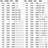 『4/21 ワールド千歳烏山 あつまる』の画像