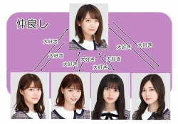 【乃木坂46】みんなが幸せになれる相関図がこれｗｗｗｗｗ
