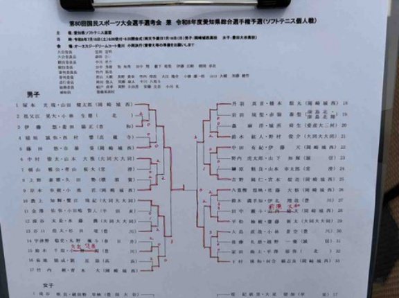 【結果】2026.07.18 国スポ選考会兼愛知県総合選手権予選