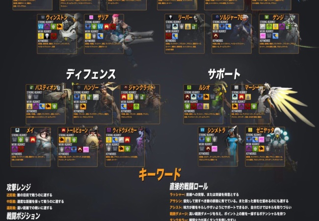 【オーバーウォッチ】初心者におすすめのヒーロー