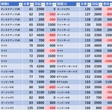 『6/29　プレゴひばりが丘』の画像