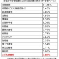 三原じゅん子大臣、各省庁の ”中抜き” 一覧をXに投稿　こども家庭庁が「1番少ない」と疑惑に反論