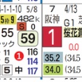 【レース予想】京都11Ｒ・秋華賞（Ｇ１）