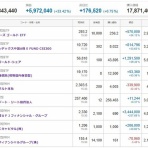 もぐらの株ブログ