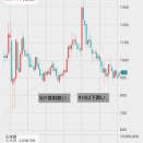 [2026.1]　壱番屋購入