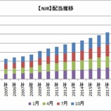 『【米国株権利落日】今週は個別株よりETFです』の画像